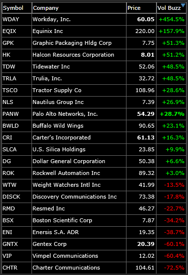 long watch-list