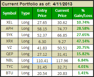 shareplanner investment system results