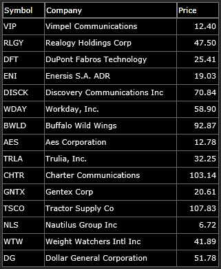 short watch-list swing trade