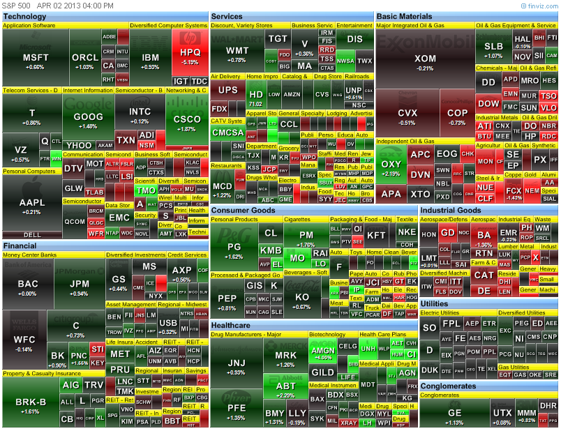 heat map