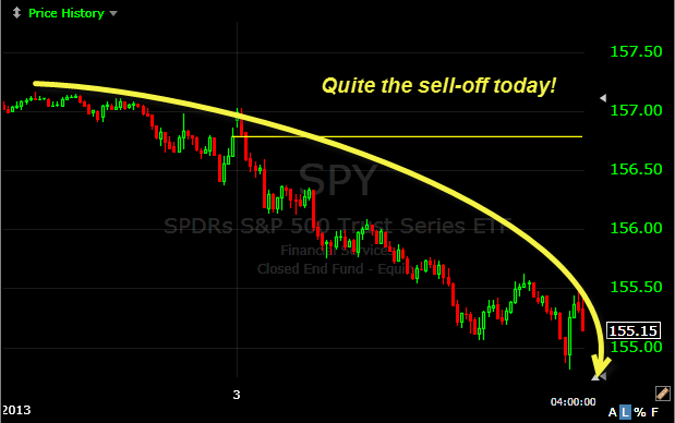 spy sell-off