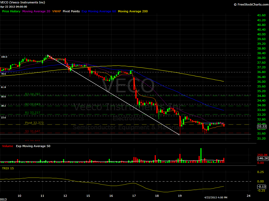 veco