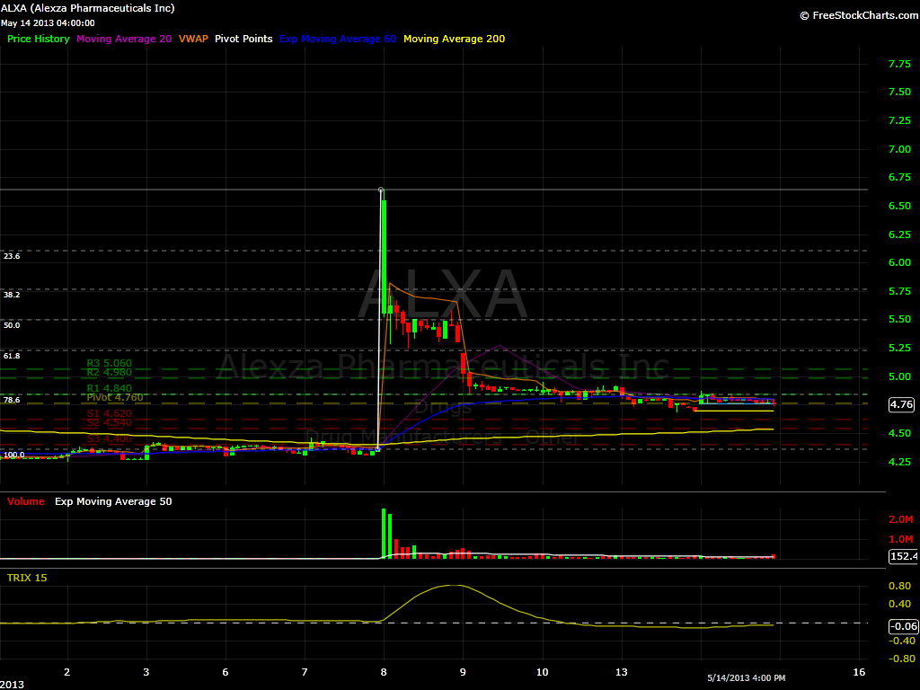 ALXA 30 min