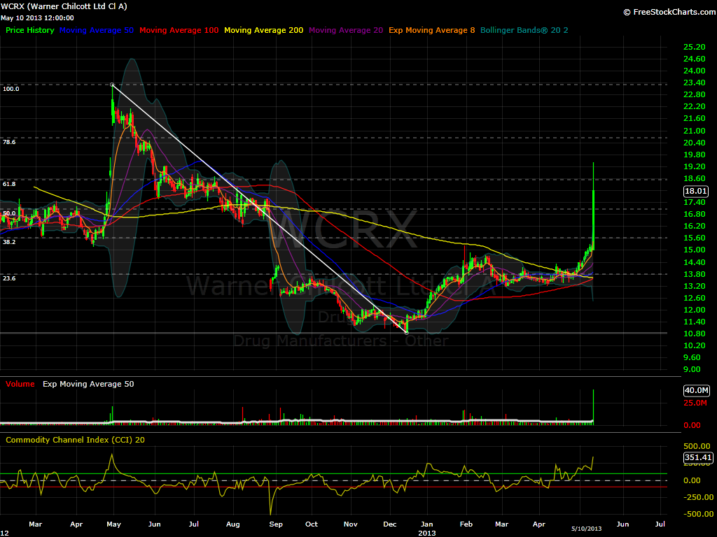 WCRX Daily