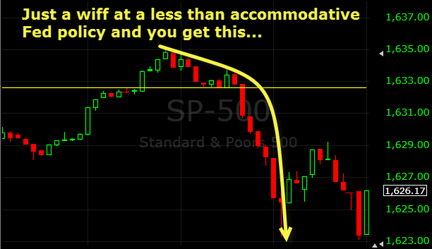 market tanks on fed rumors
