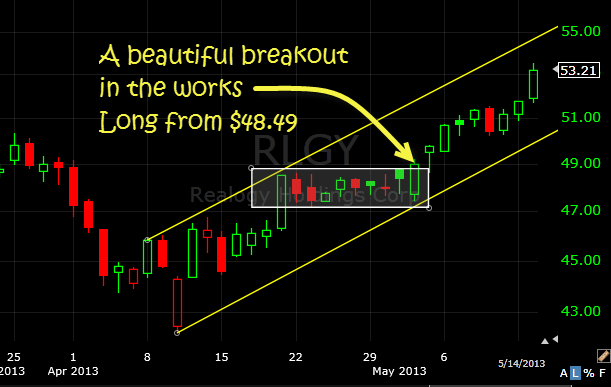 rlgy breakout