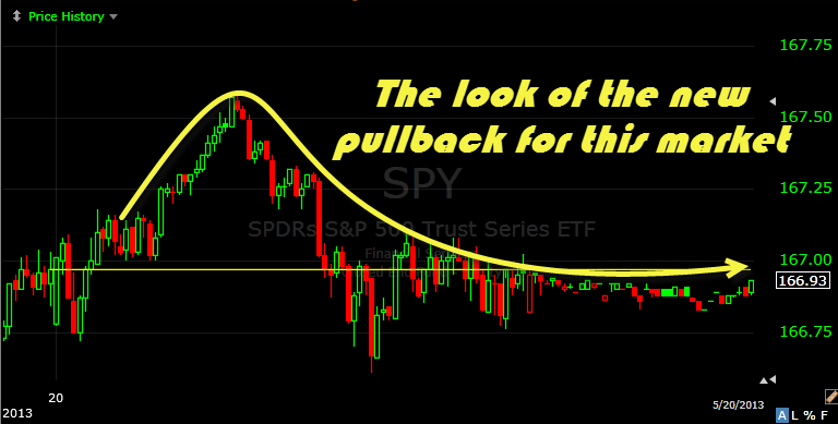 spy pullback new look