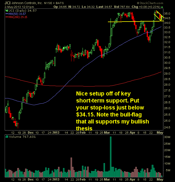 swing-trade long JCI