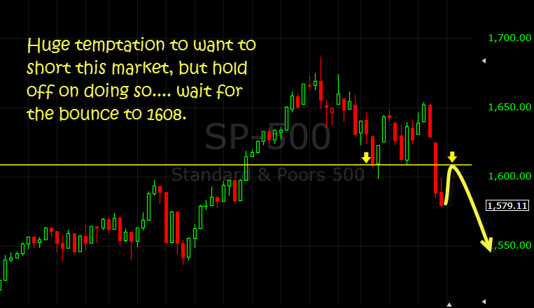 1608 bounce needed on spx