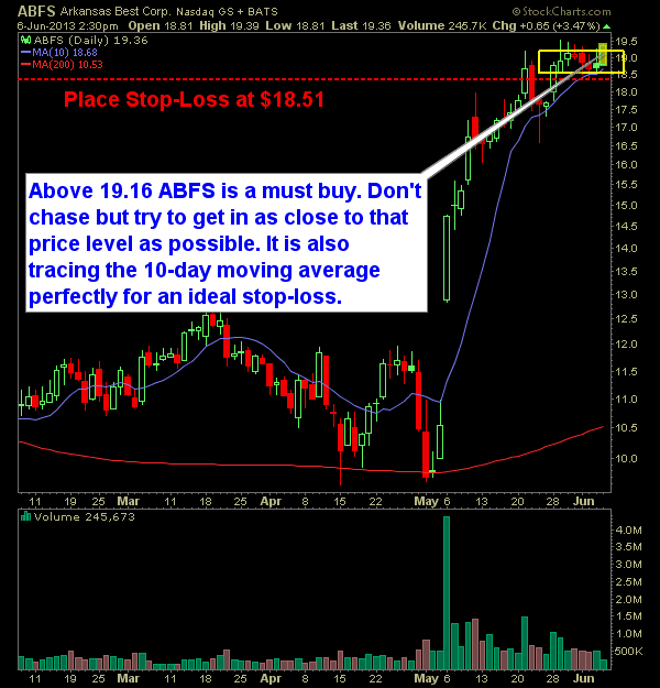 Arkansas Best ABFS swing trade long