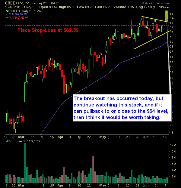 Cree Inc CREE swing trade long