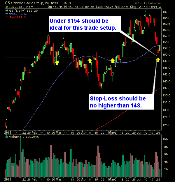 Goldman Sachs