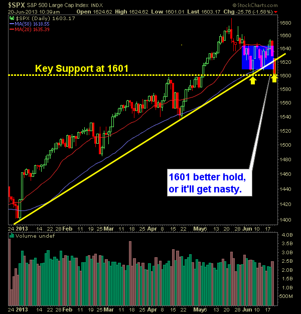 SP 500 Market Analysis 6-20-13