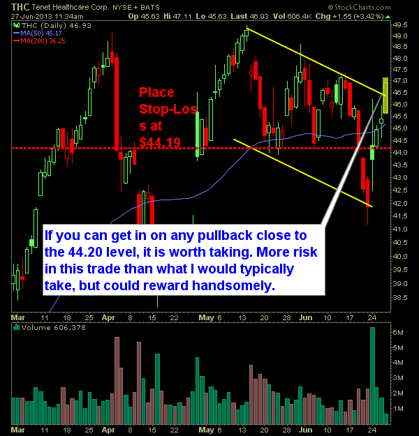 Tenet Healthcare THC swing trade long
