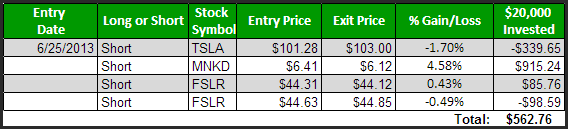 fuinhaz day-trades 6-25-13