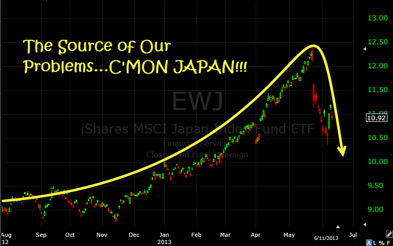 japan hurting us markets