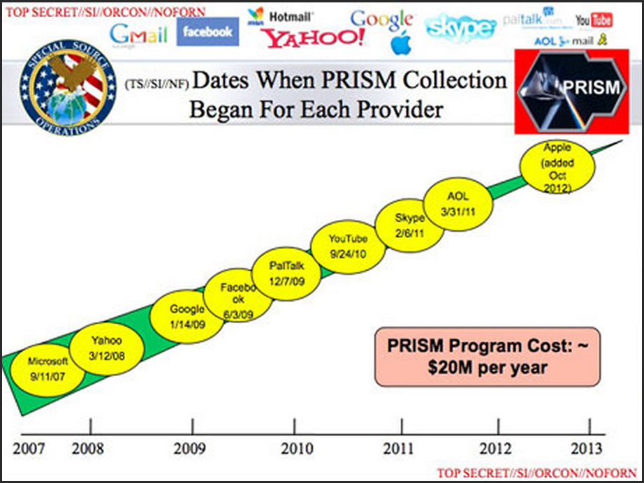 prism snooping