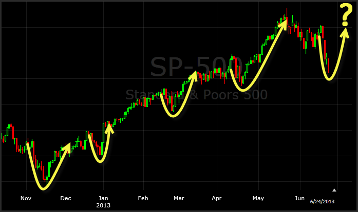 pullbacks and bounces