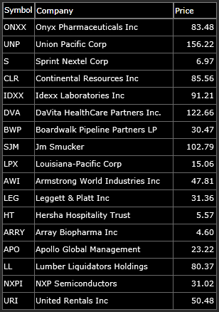 shorting watch-list