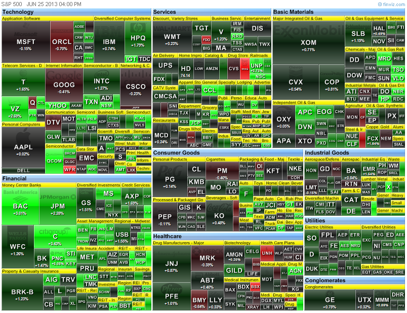 heat map