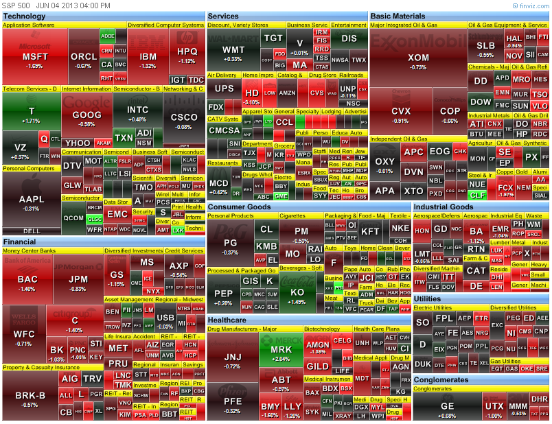 heat map