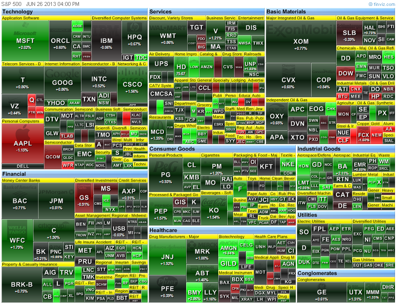 heat map