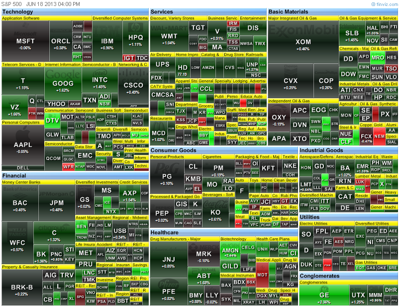 heat map