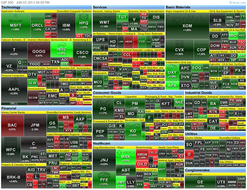 heat map