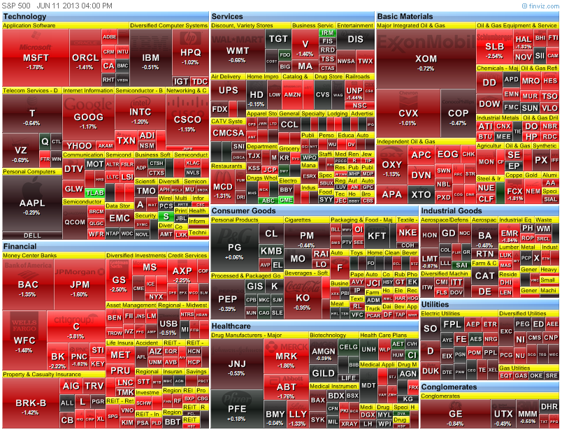 heat map