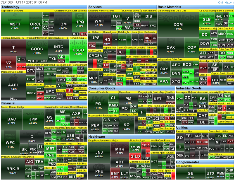 heat map
