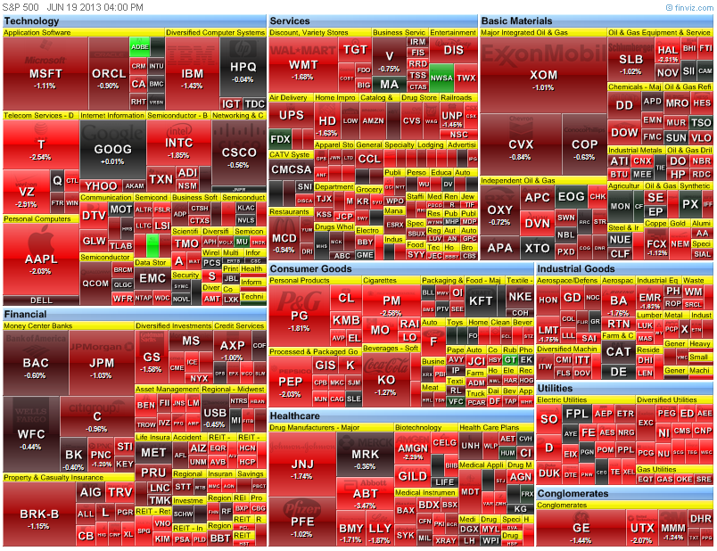 heat map