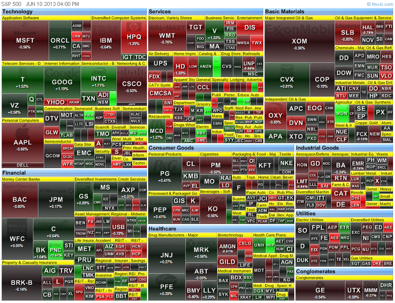 heat map