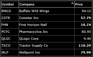 swing long watch-list