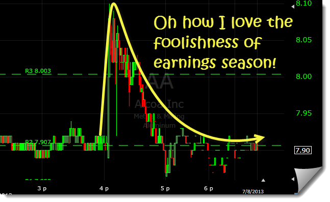 AA earnings chart after hours