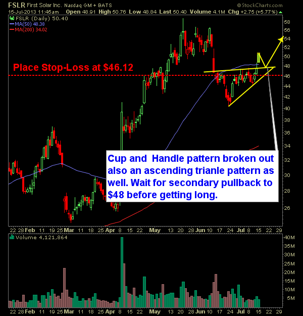 First Solar FSLR cup and handle swing trade long