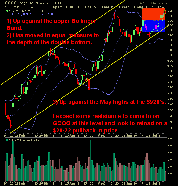 Google GOOG taking profits on my swing trade