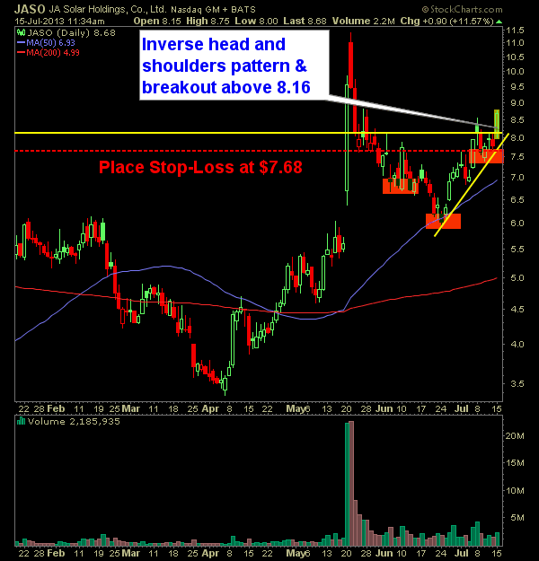 JA Solar Holdings JASO