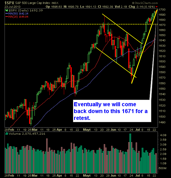 SP 500 Market Analysis 7-24-13