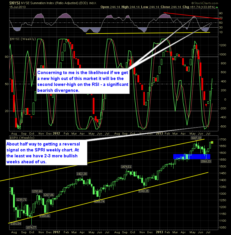 SharePlanner Reversal Indicator Weekly 7-16-13