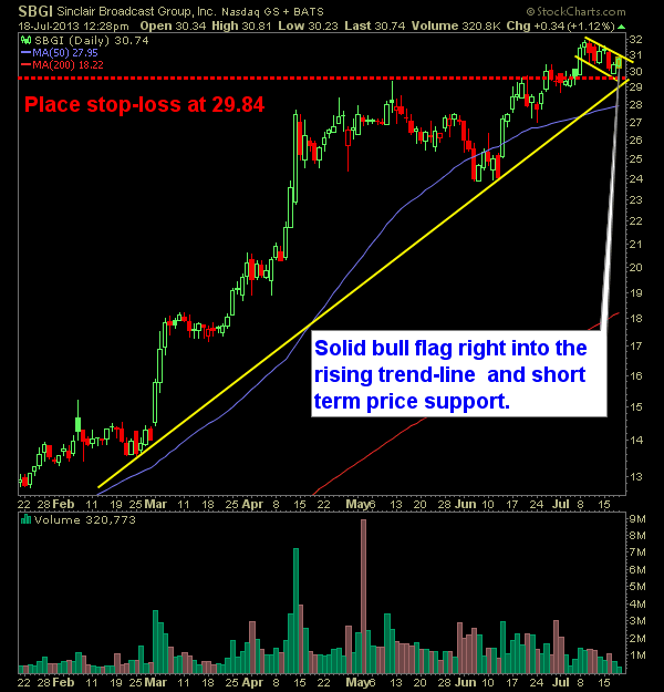Sinclair Broadcast Group SBGI swing trade long