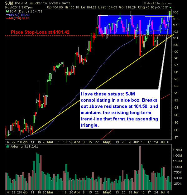 The JM Smucker SJM swing trade long