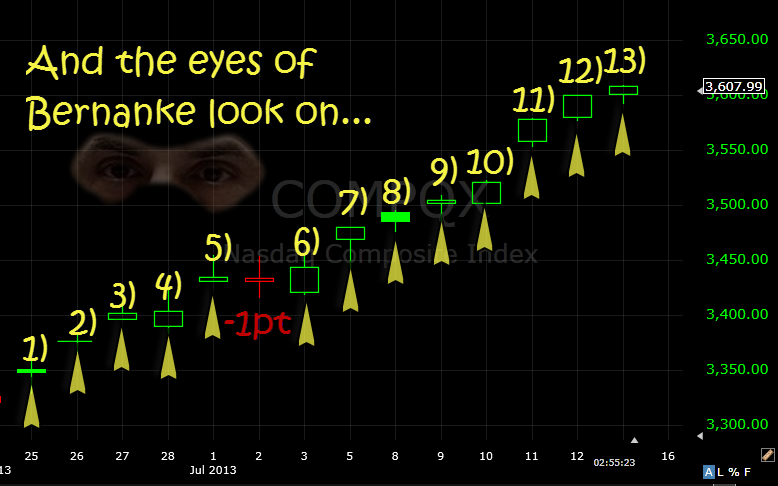 and the eyes of bernanke look on