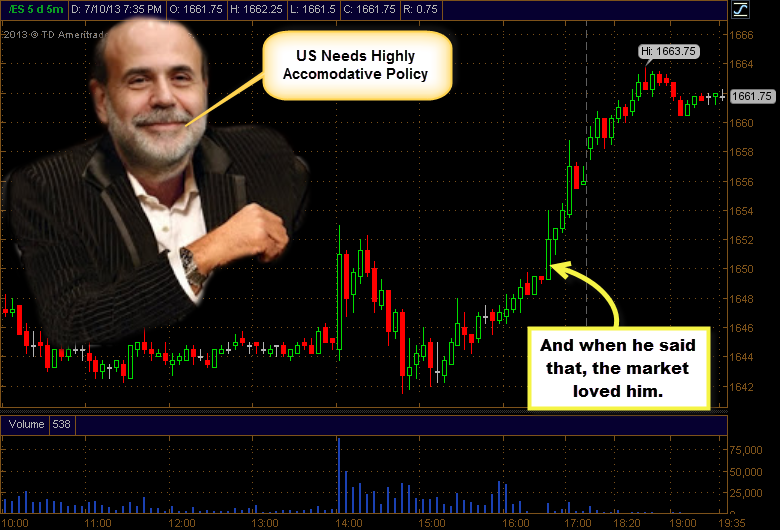 bernanke spikes the market