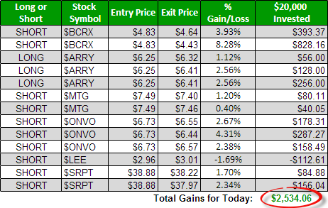 fuinhaz epic day of trading