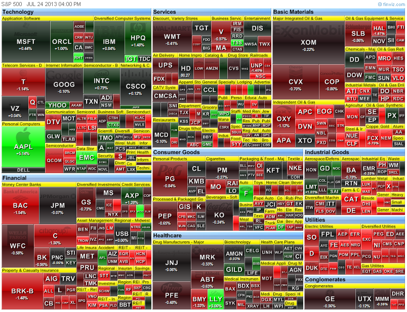 heat map
