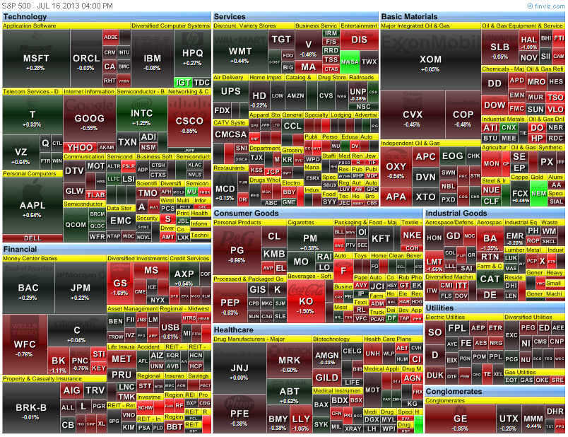 heat map