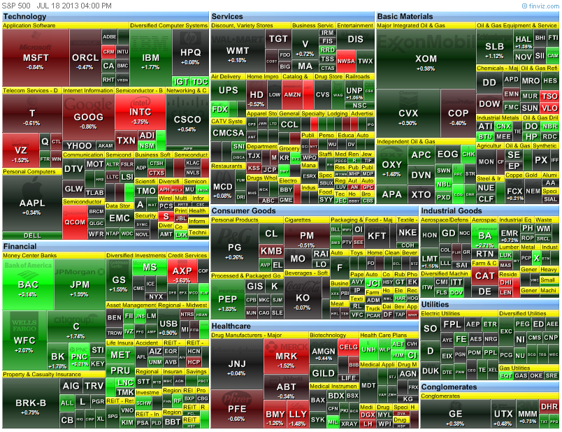 heat map