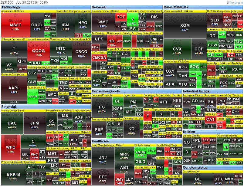 heat map
