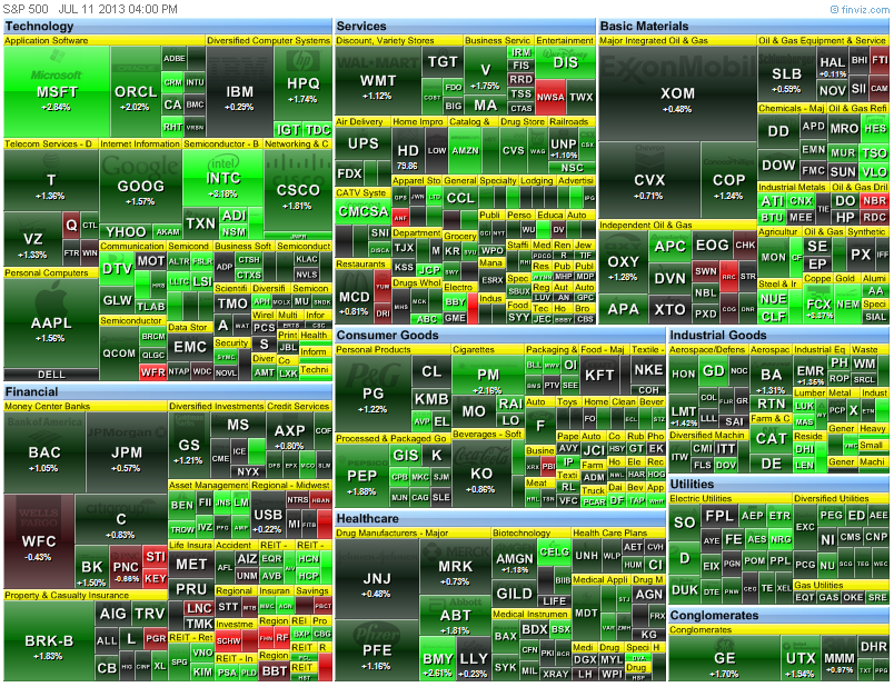 heat map