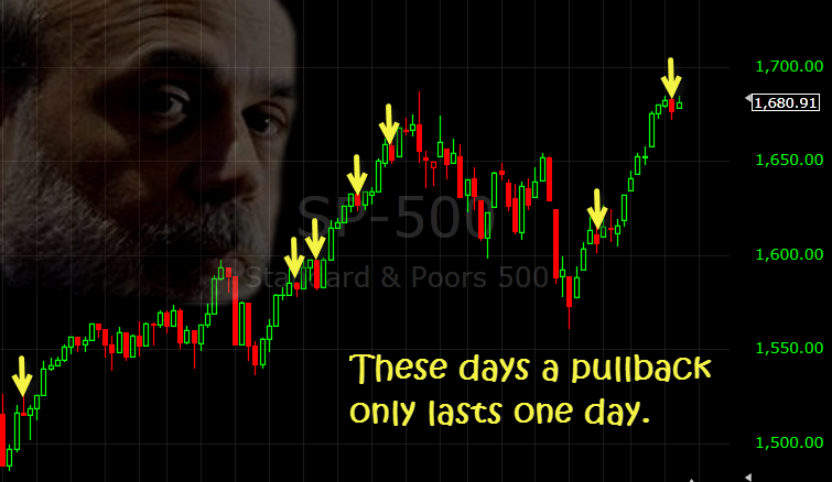 the one day pullback in the stock market